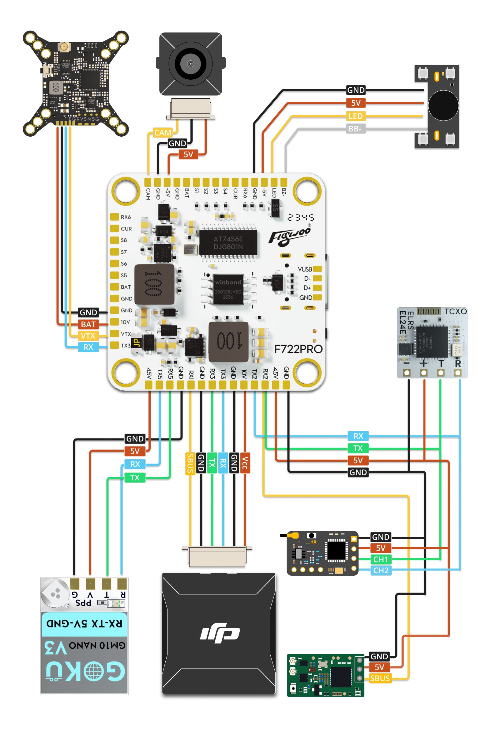GOKU F722 Pro V2 55A 32-Bit DJI O4 FPV Drone Stack