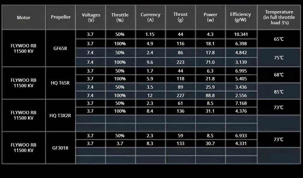 Flywoo ROBO 1202.5 11500kv Gold/Purple FPV Motor for Ultralight Drones
