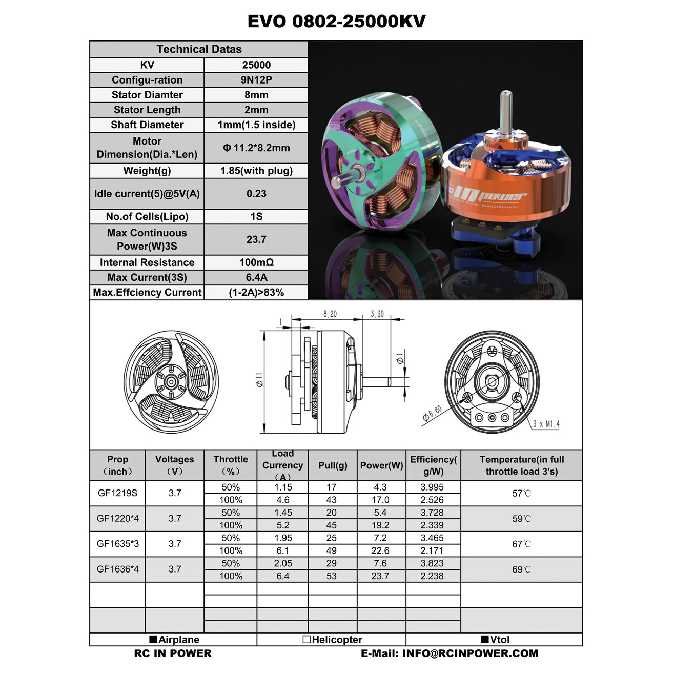 RCINPower EVO 0802 25000KV Brushless Motor Teal Purple