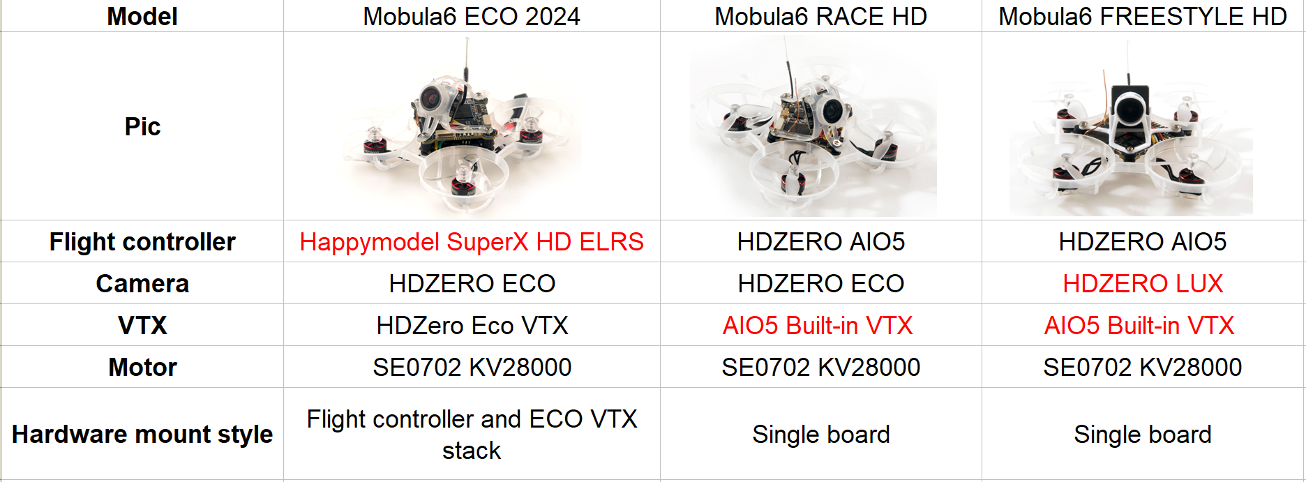 https://www.happymodel.cn/wp-content/uploads/2024/09/difference-of-Mobula6-HDZERO.png