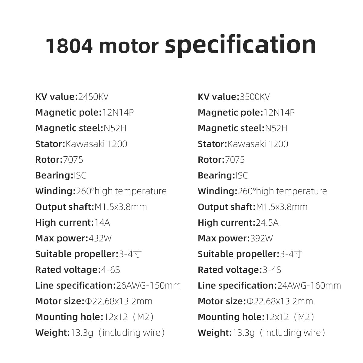 https://cdn.shopify.com/s/files/1/2672/8290/products/hglrc-specter-1804-24503500kv-brushless-motor-448246.jpg?v=1697723263
