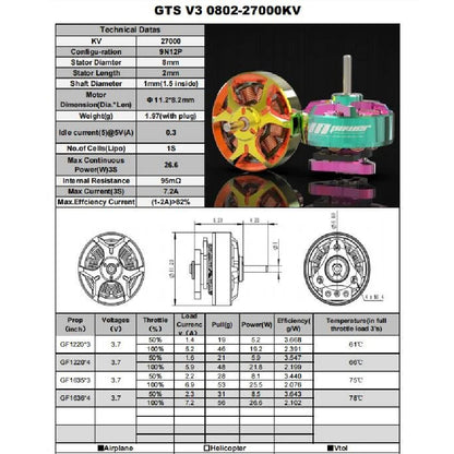 RCInPower GTS V3 0802 Motor 27000KV Teal Pink