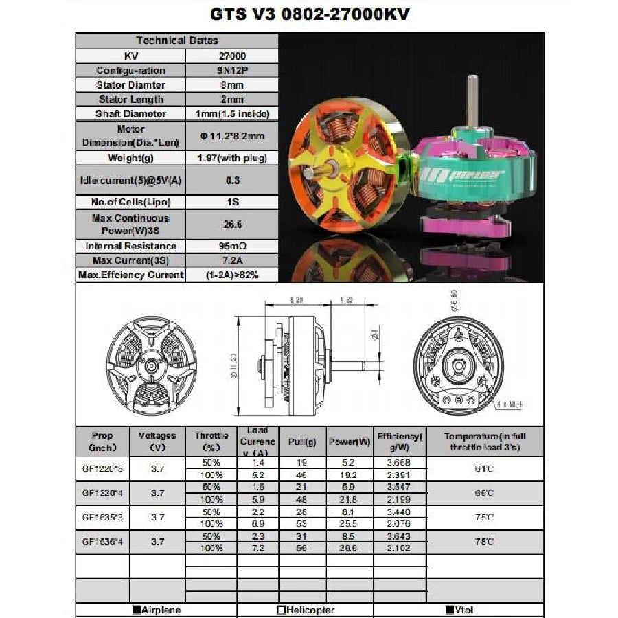 RCInPower GTS V3 0802 Motor 27000KV Teal Pink