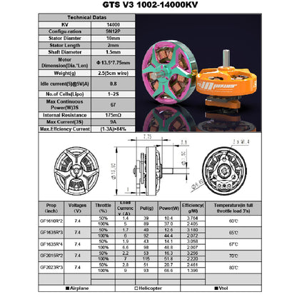 RCInPower GTS V3 1002 Brushless Motor 14000KV Teal Pink