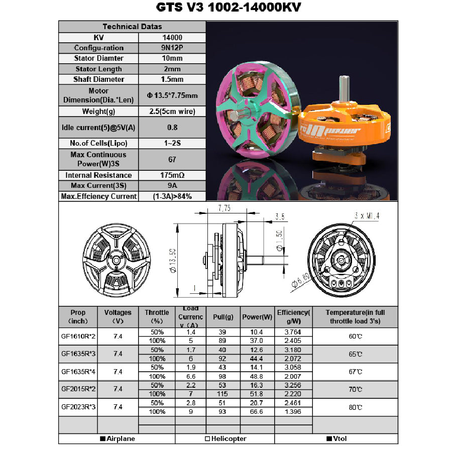 RCInPower GTS V3 1002 Brushless Motor 14000KV Teal Pink