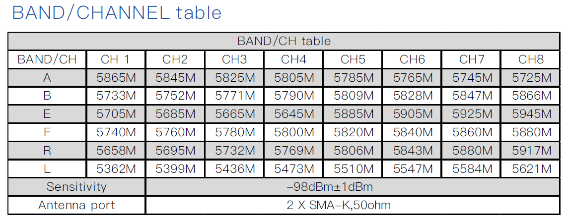 SKYZONE Cobra X V4 FPV Goggles High-Resolution LCD SteadyView Drone Racing