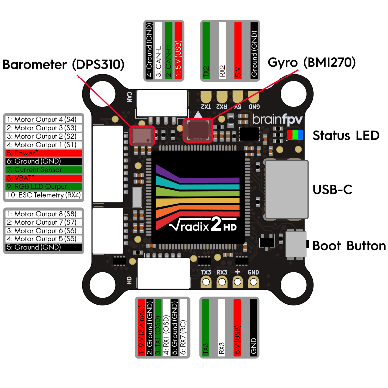 https://www.brainfpv.com/wp-content/uploads/2023/04/radix_2_hd_pinout_top-1.png