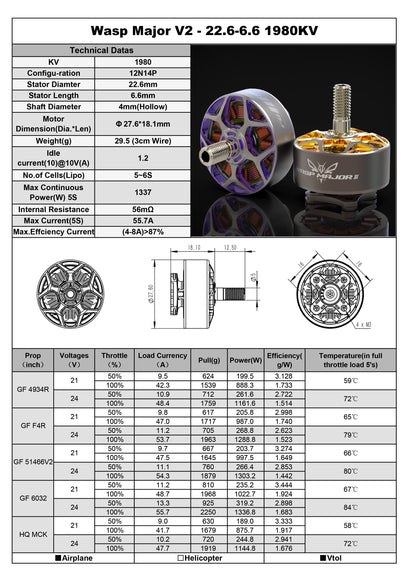 RCinpower Wasp Major V2 Brushless Motor 22.6mm Stator 1980Kv